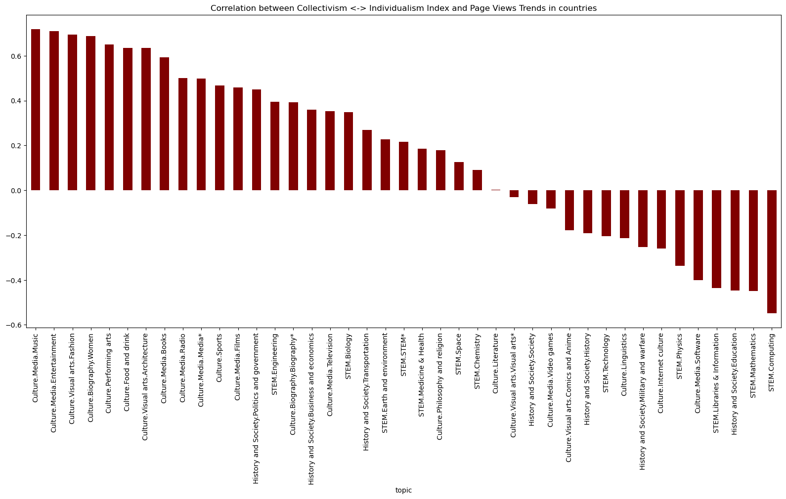 idv_correlation