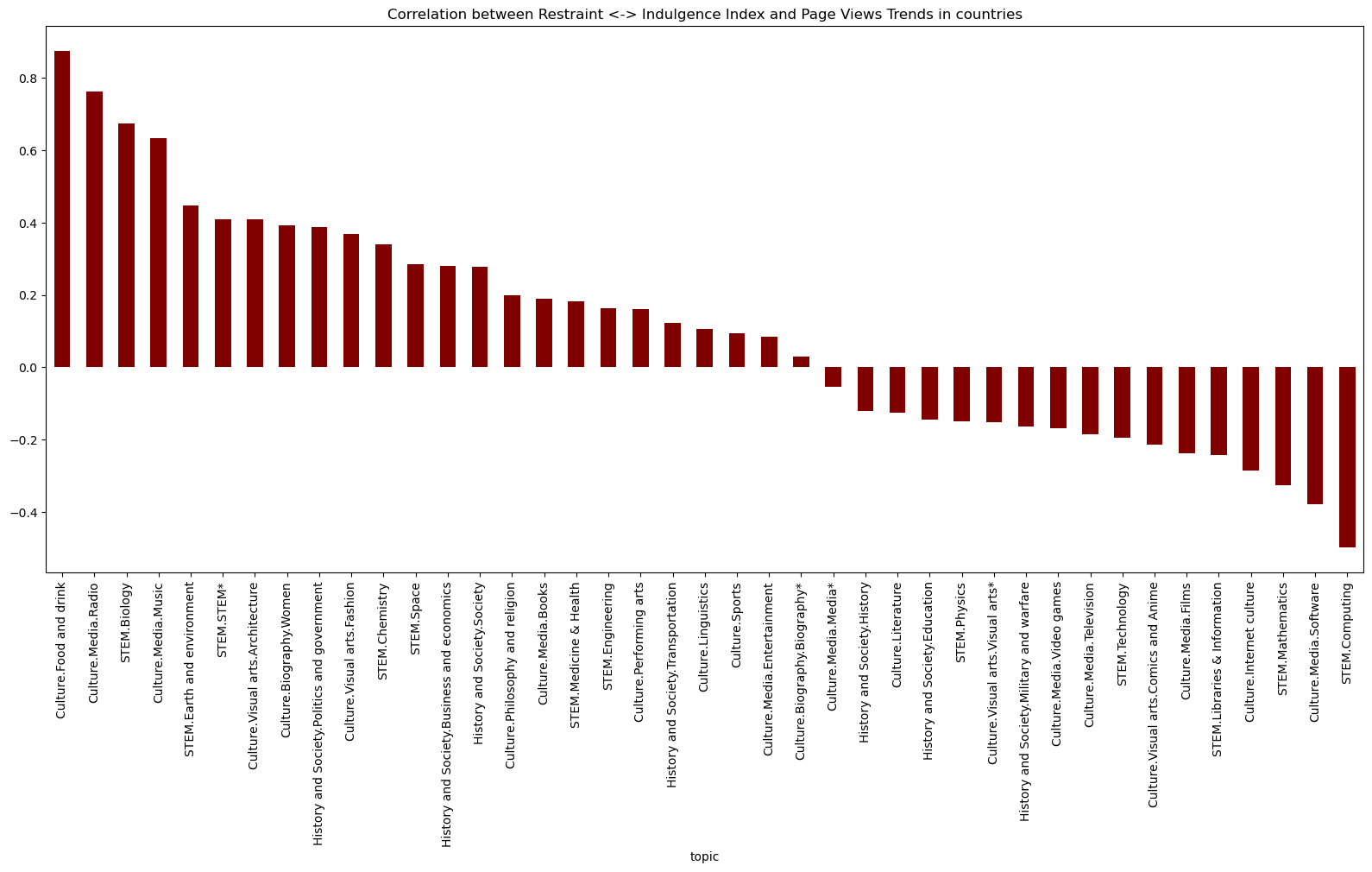 ivr_correlation