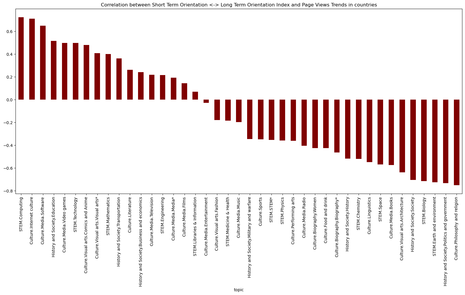 ltowvs_correlation