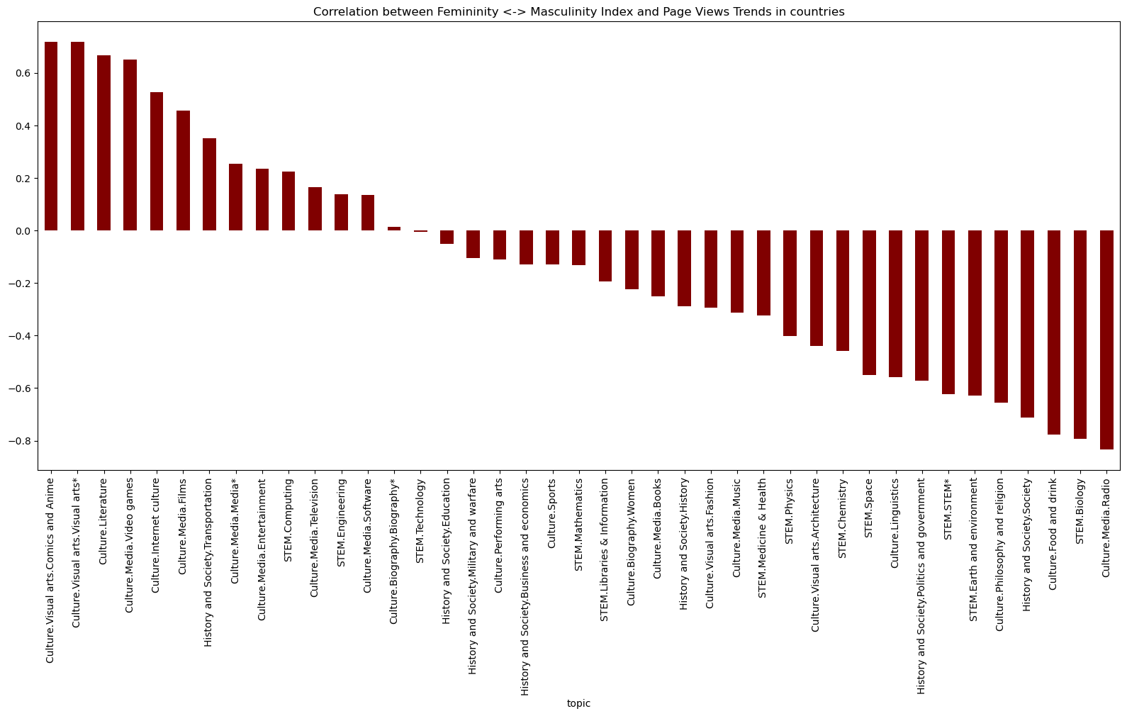 mas_correlation