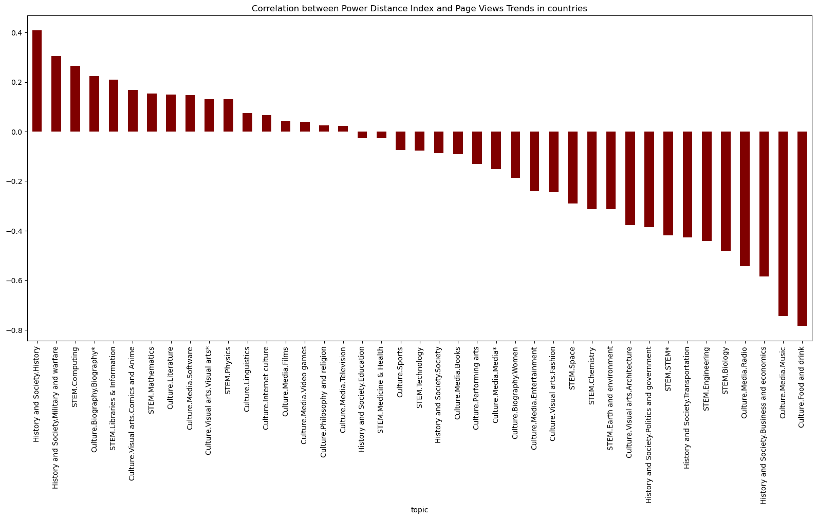 pdi_correlation