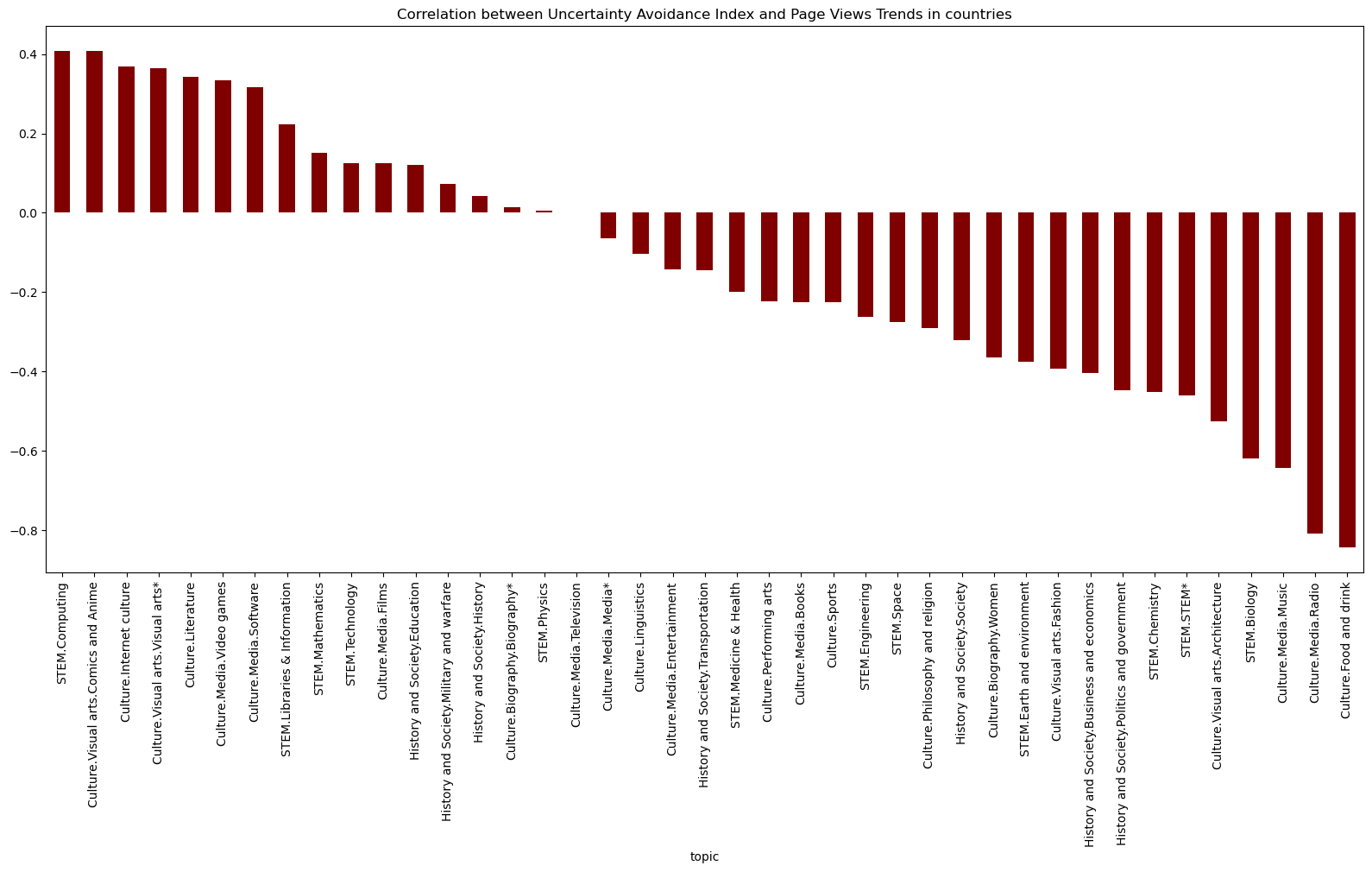 uai_correlation